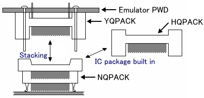 Stacking connector, YQPACK, is fixed a tool