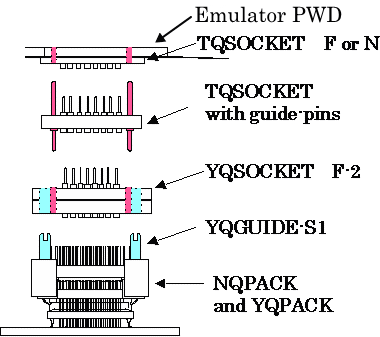Stacking connector, TQSOCKET, is fixed to a tool